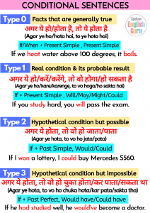 Conditional Sentences Chart
